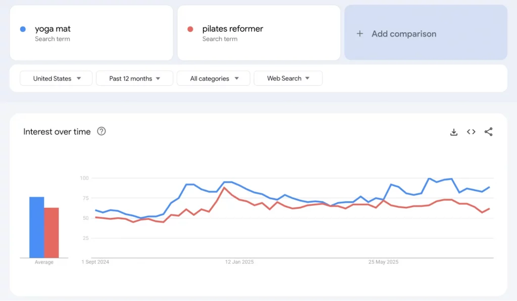 Pair Google Trends with Shopify data