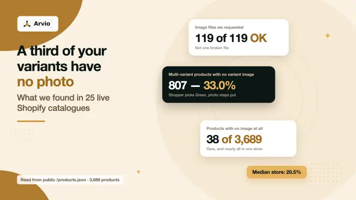 Product images not showing on Shopify: which of the three failures 7 3 failures of product images not showing on Shopify