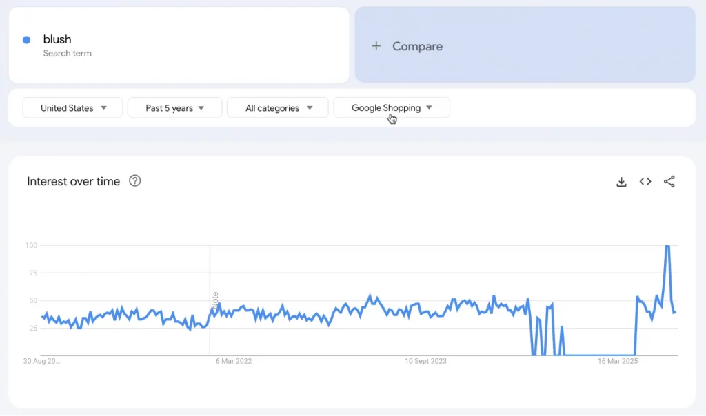 The Google Trends Shopify workflow