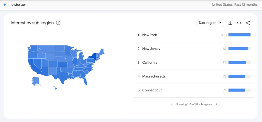 The Google Trends Shopify workflow