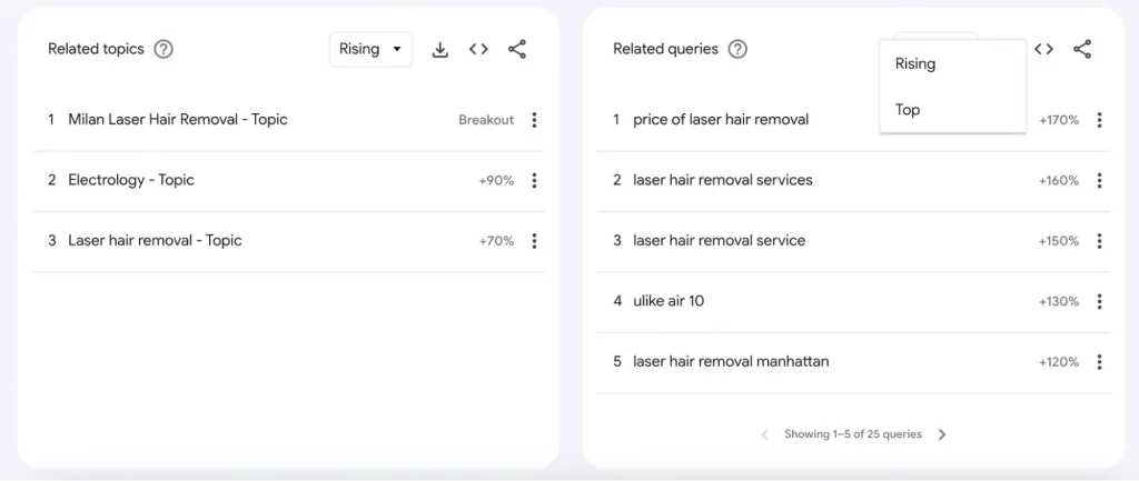 The Google Trends Shopify workflow