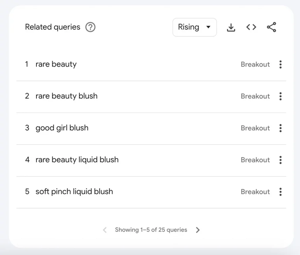 The Google Trends Shopify workflow