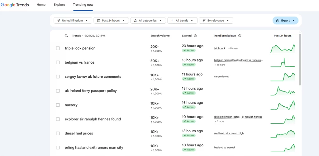 google trends