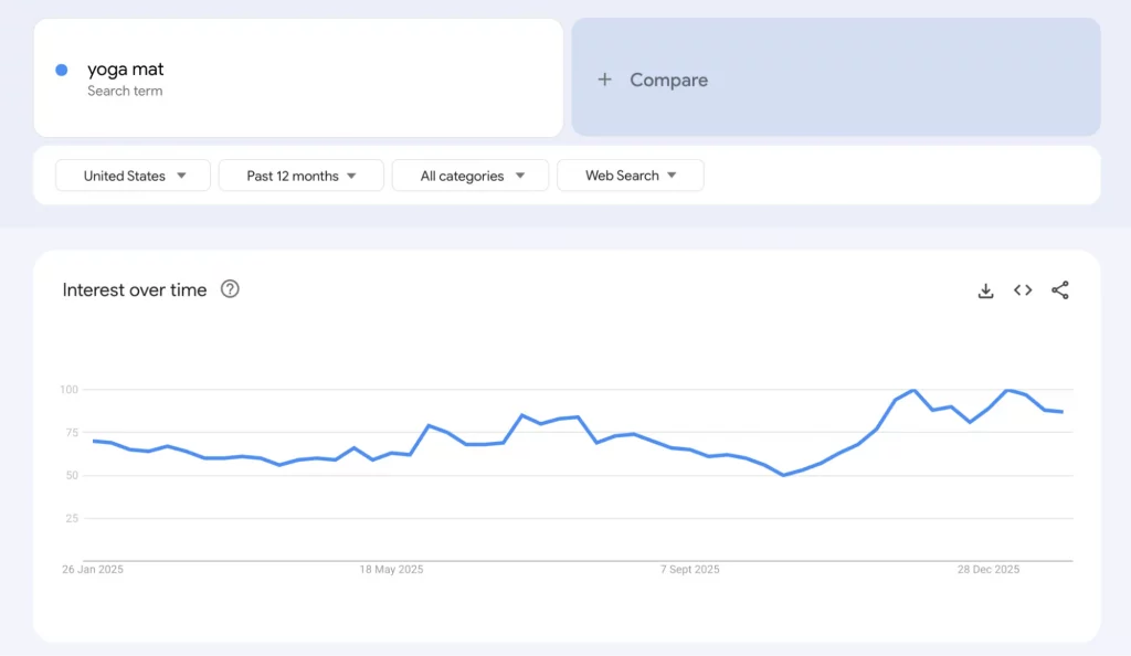 The Google Trends Shopify workflow